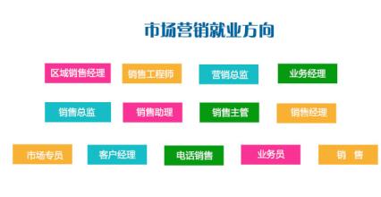 清華大學市場營銷在職研究生課程